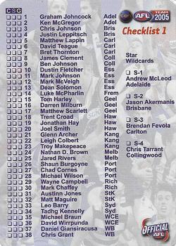 2005 Team Zone AFL Team - Checklists #NNO Checklist 1 & 2 Front